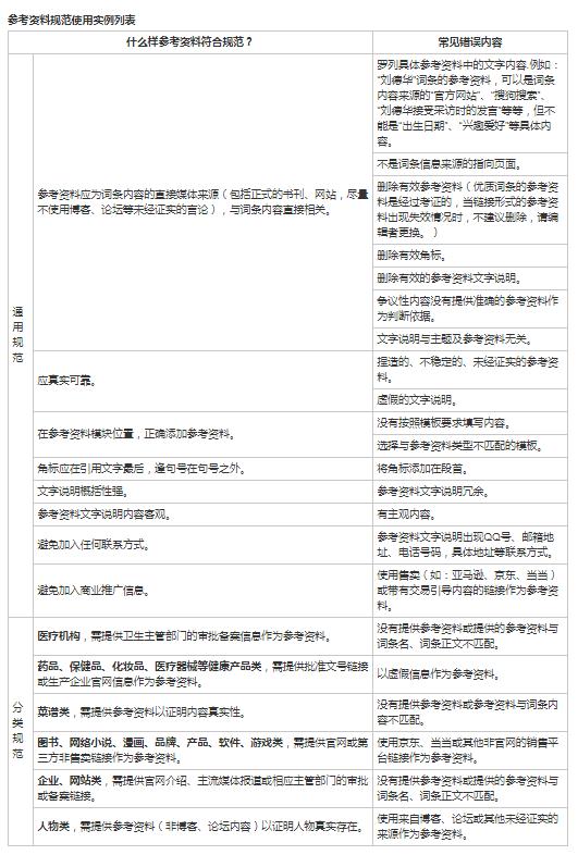 搜狗百科词条创建技巧之如何判断参考资料的来源是否可靠