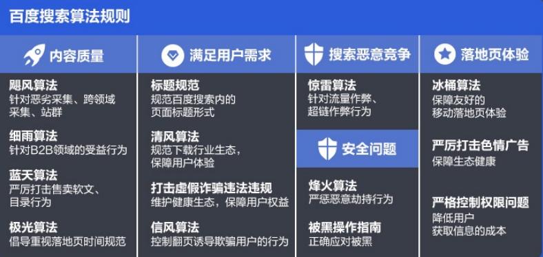 百度搜索算法有哪些？百度算法有几种？